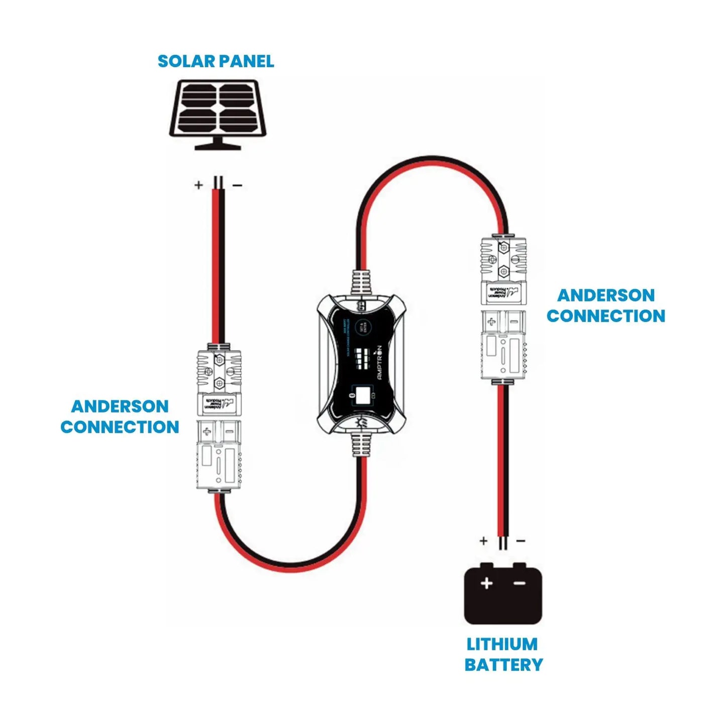 Amptron 30 A 12 V/24 V Bluetooth MPPT Solar Charge Controller