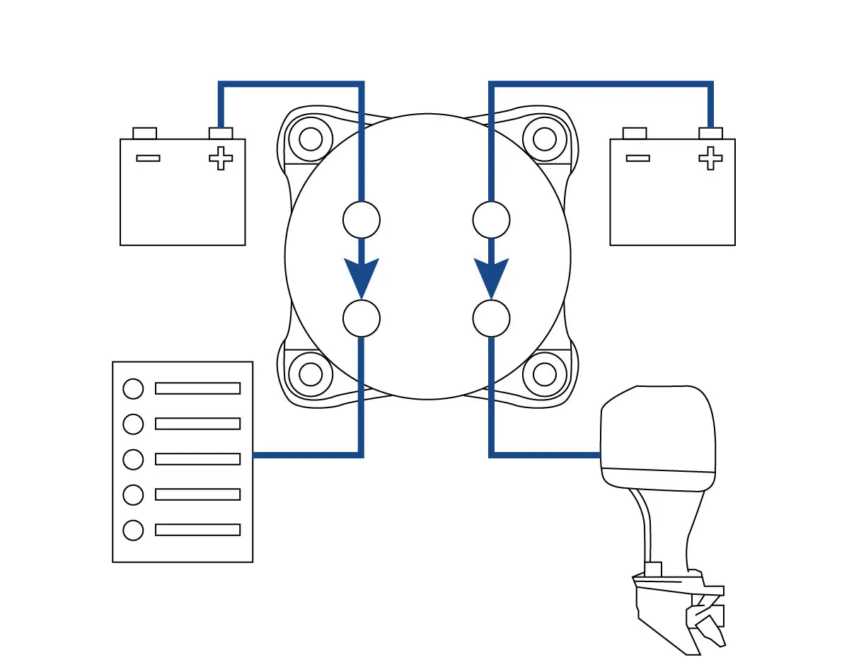 Dual‑Circuit Battery Isolator Switch - 2‑Position ON/OFF, 12-32 V
