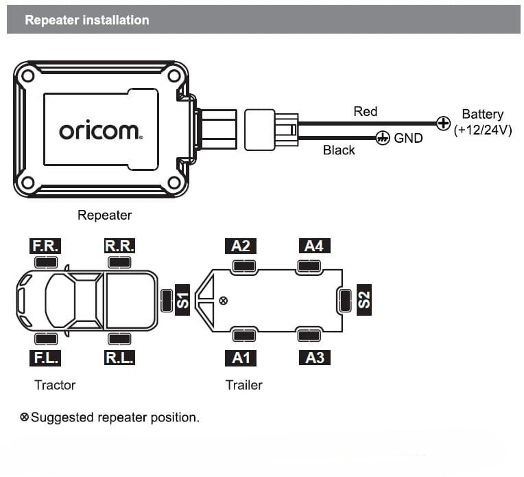 Oricom Optional Repeater to suit TPS10 System
