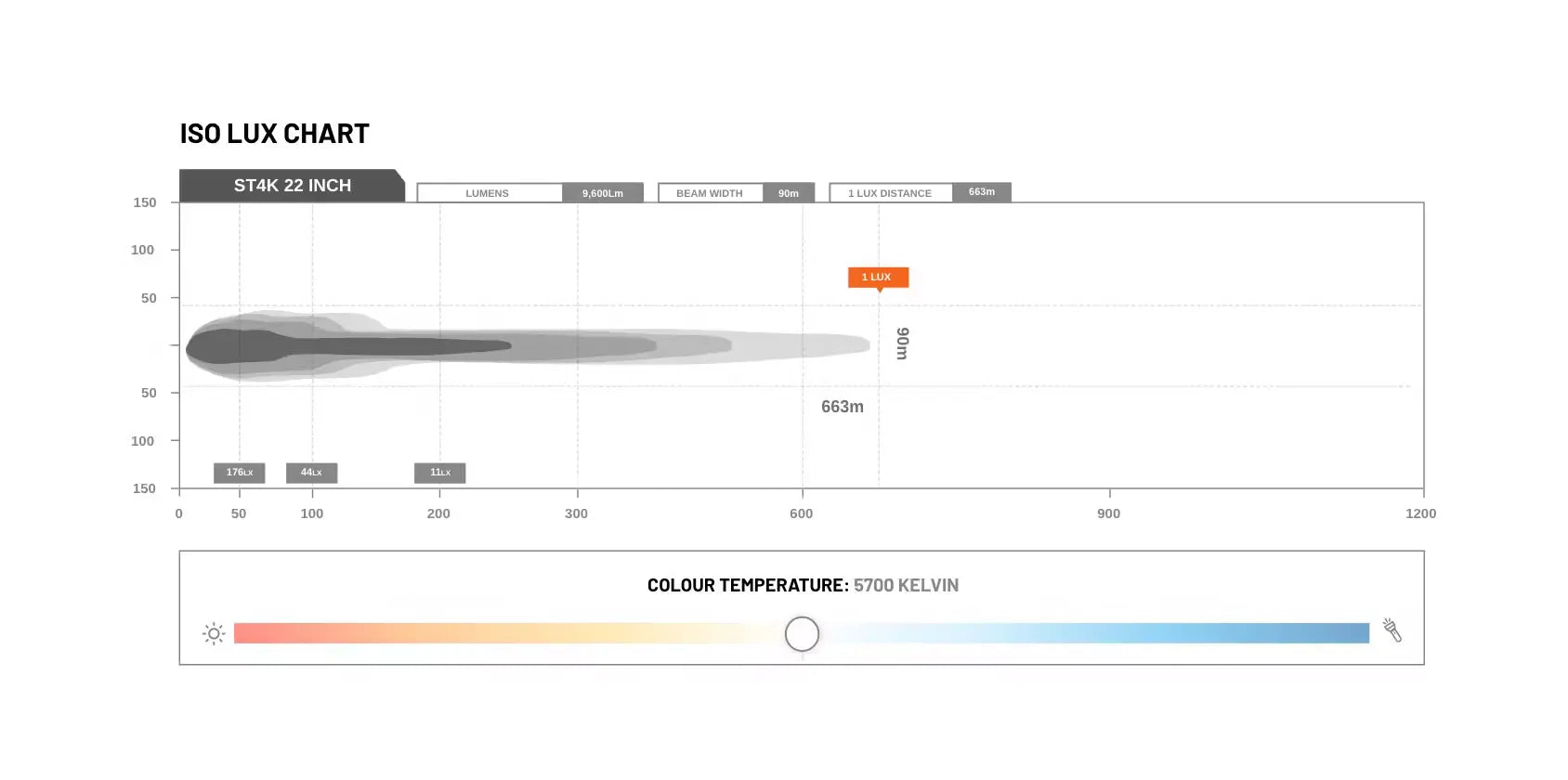 22 inch ST4K 40 LED Double Row Light Bar