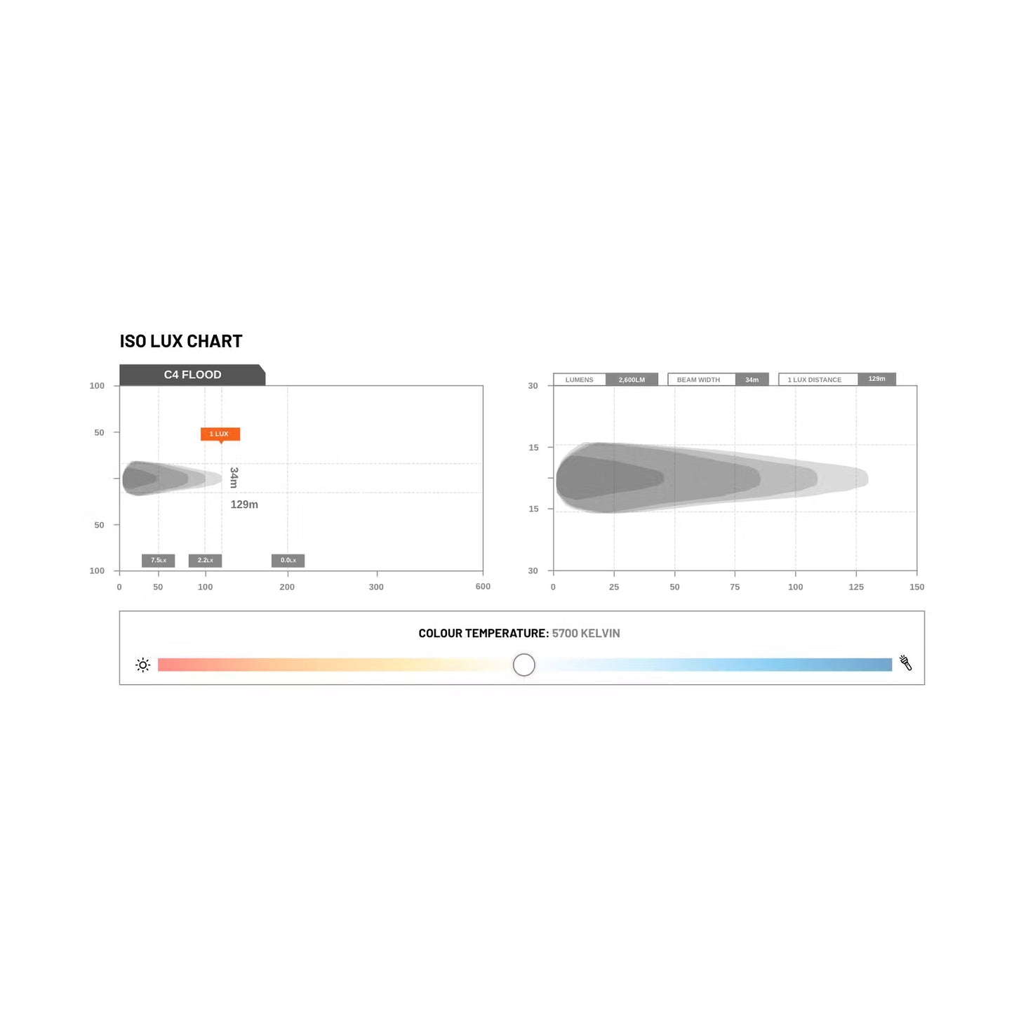 Black Edition C4 LED Cube Light (spot)