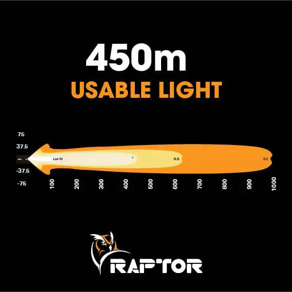 Diagram of a light source with usable light distance labeled as 450m, featuring the Raptor brand logo.