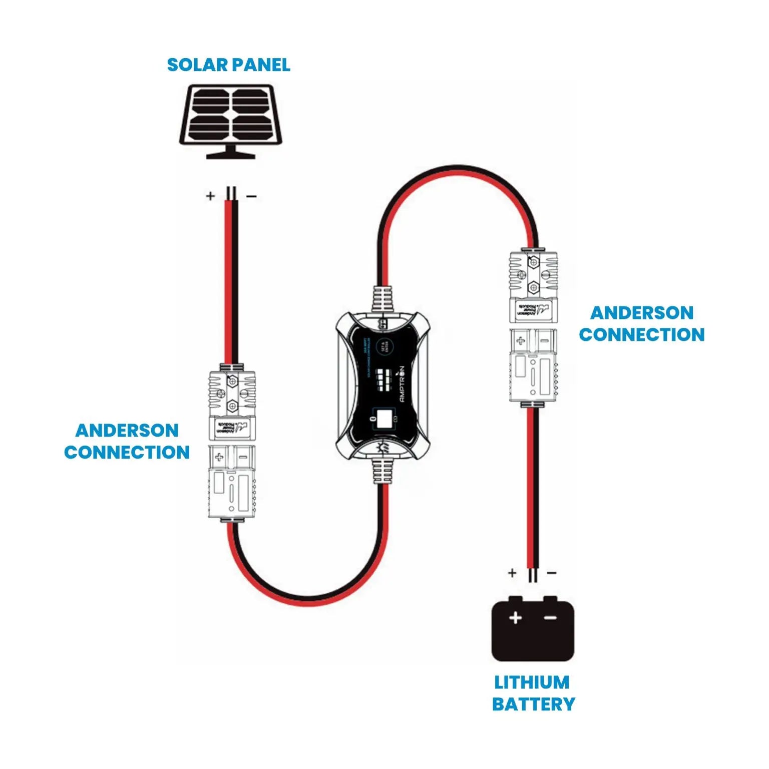 Amptron 30 A 12 V/24 V Bluetooth MPPT Solar Charge Controller