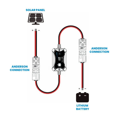 Amptron 30 A 12 V/24 V Bluetooth MPPT Solar Charge Controller