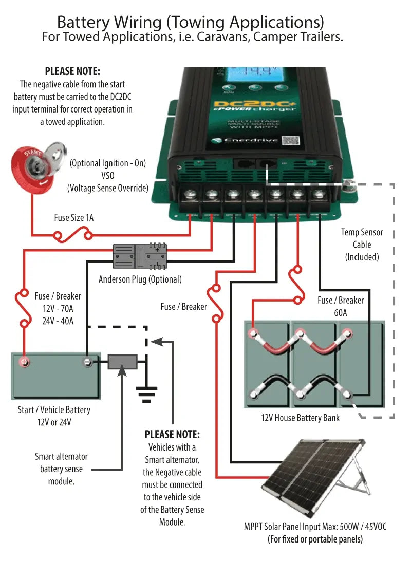 Enerdrive DC2DC 40A Battery Charger with MPPT Solar Regulator - 12V Dual Input (EN3DC40+)