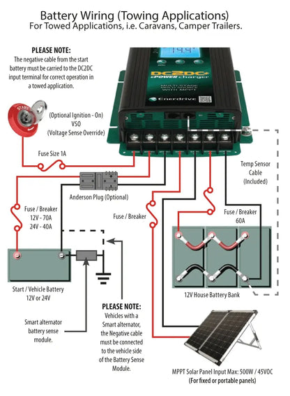 Enerdrive DC2DC 40A Battery Charger with MPPT Solar Regulator - 12V Dual Input (EN3DC40+)
