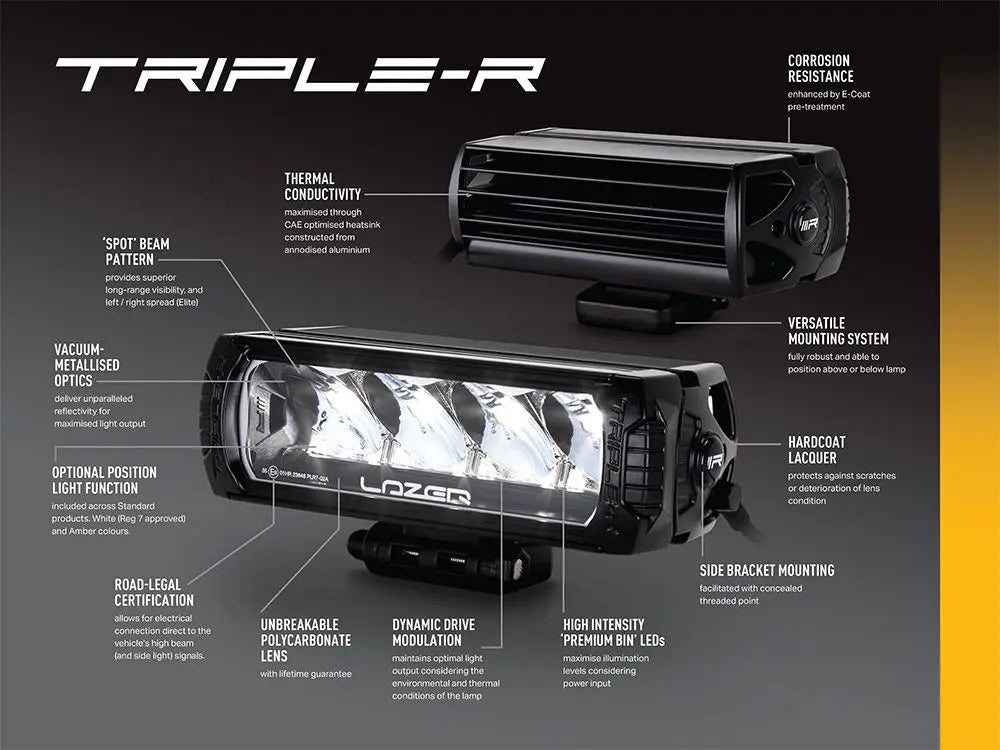 Lazer Lamps Toyota Hilux 2021 Grille Integration Kit