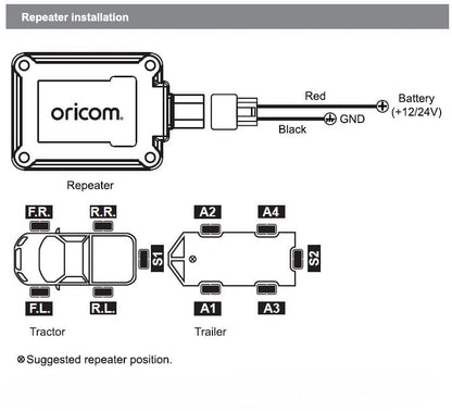 Oricom Optional Repeater to suit TPS10 System