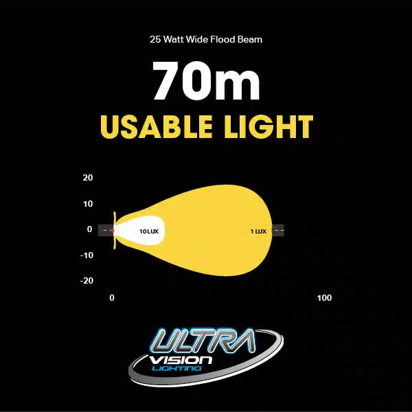 Ultra Vision Atom 25W LED Work Light Wide Flood Black U Bracket