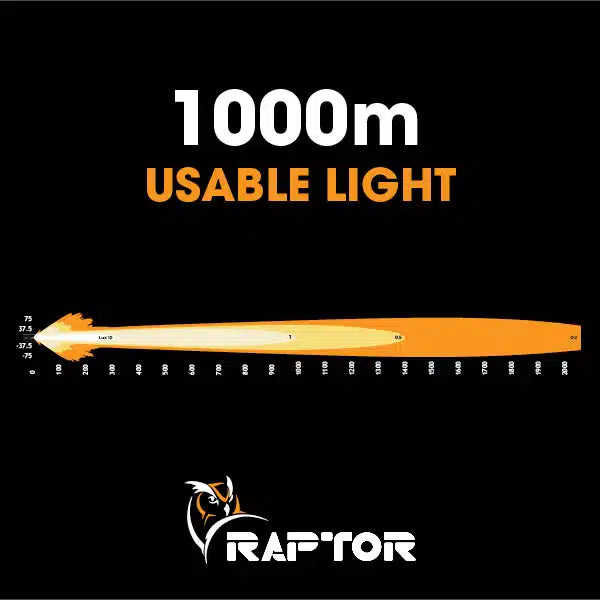 Ultra Vision Raptor 120W LED Driving Light 5700K White Black Rim