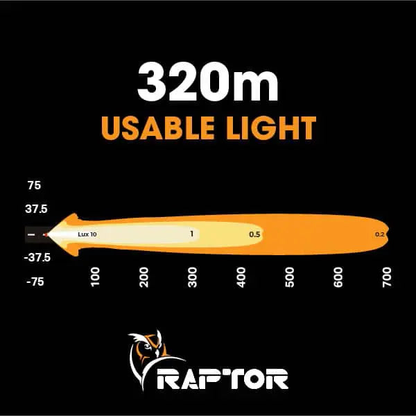 Ultra Vision Raptor 30 LED 8.5 Inch Light Bar RAP030LBv2